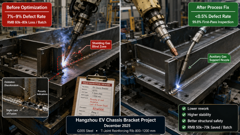 Realistic before-and-after comparison of robotic T-joint welding optimization on a Q355 steel EV chassis bracket, showing reduced defects and improved weld quality.