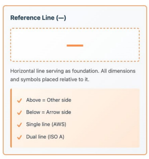 welding symbol reference line
