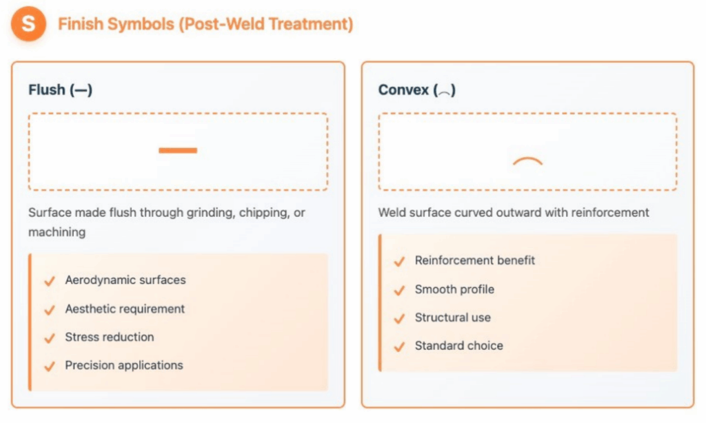 finish reference symbols