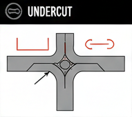 Undercut